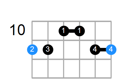 D#6/9sus4 Chord